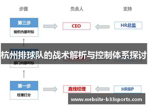 杭州排球队的战术解析与控制体系探讨